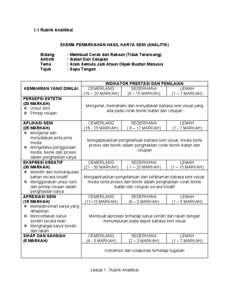 Penilaian Aktiviti Seni Ikatan dan Celupan | PDF