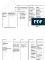 Solu-Medrol Mechanism, Indications, Contraindications & Nursing Care