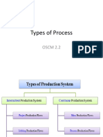 2.2 OscmTypes of Process