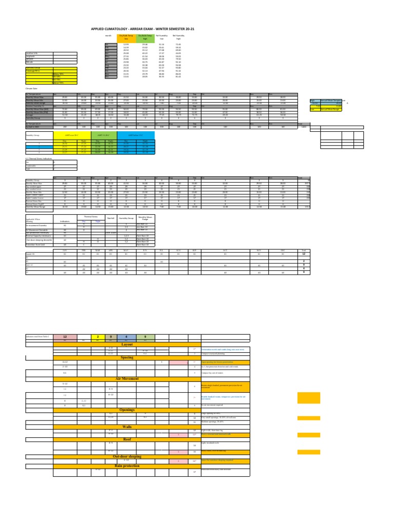 Mahoney Table for Climate Analysis | PDF | Relative Humidity ...