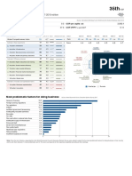 Azerbaijan: Key Indicators, 2016