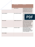 Analisis de Macroentorno