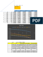 Chart Title: 1.500000 Column C Column D Column E Column F