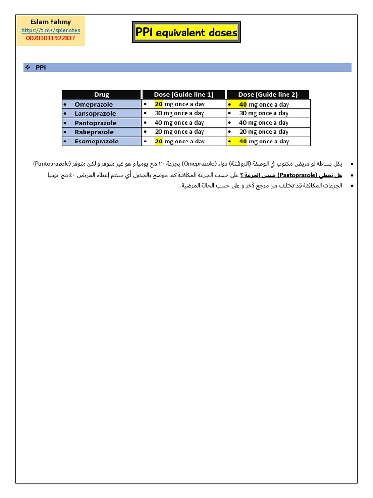 PPI Equivalent Dose PDF