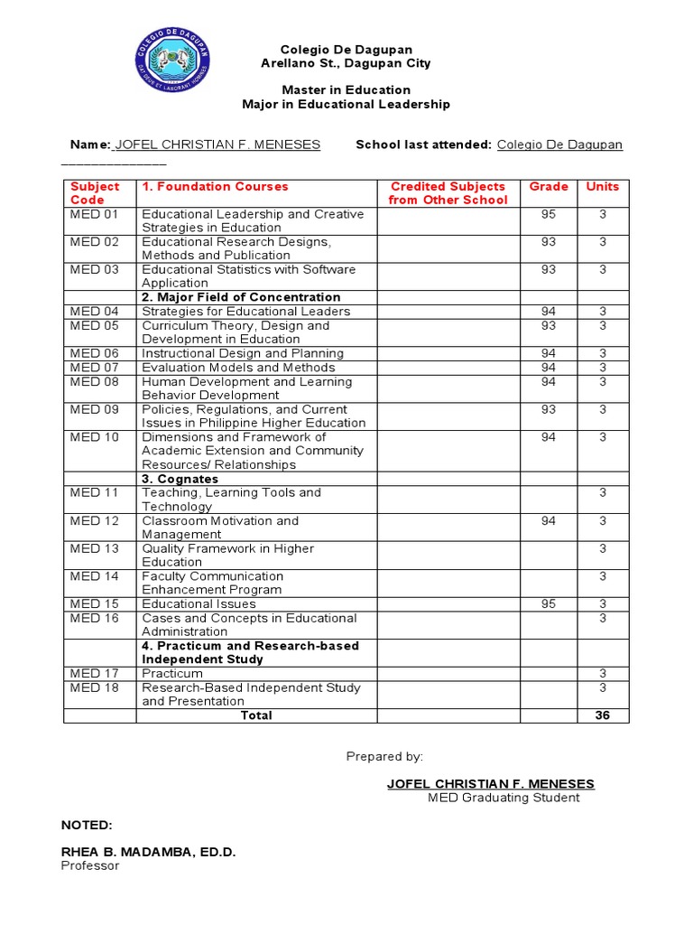 Subject Code 1. Foundation Courses Credited Subjects From Other School ...