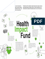Health Impact Fund Graphic