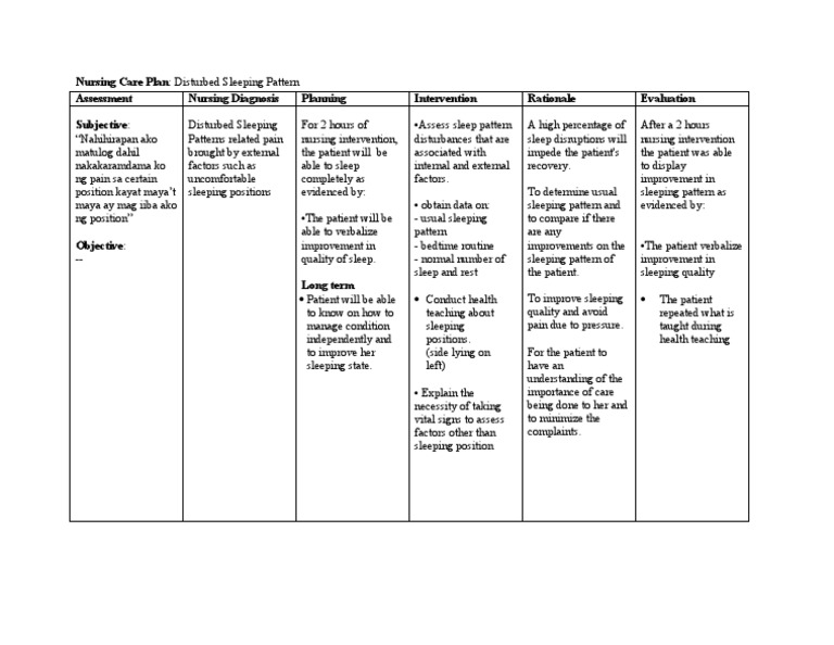 NCP - Disturbed Sleeping Pattern | PDF | Sleep | Pain
