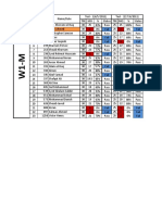 Student performance analysis in two tests