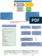 Deficiencia de Yodo y Trastornos de La Tiroides