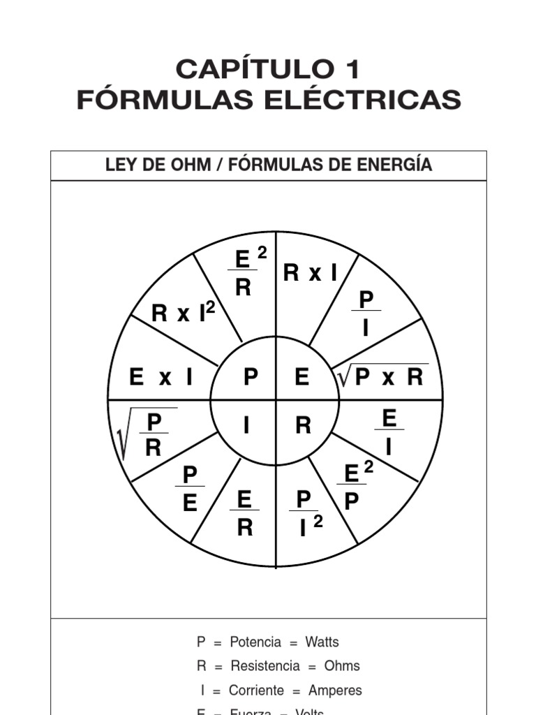 formulas de circuitos Energia electrica Impedancia