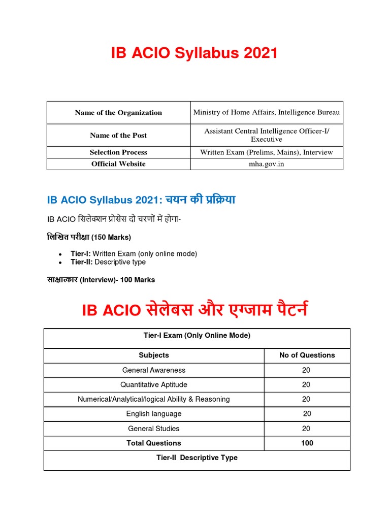 IB ACIO Syllabus 2021 PDF