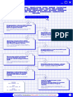 Infografis Latsar Fauzi A4