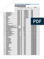 0.harga Satuan Upah Tahun 2021 - Seluruh Provinsi Di Indonesia