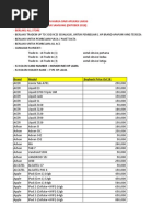 Utamakan Menggunakan Harga Dari Aplikasi Laku6 - Buyback Ini Berlaku Untuk Samsung (Oktober 2018) - Berlaku All Store