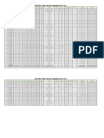 Battery Limit In/Out Diagram List (FCC)