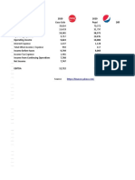 Vertical Income Statement Analysis Coca Cola Vs Pepsi Download Free