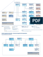 Esquema Asignaturas UOC - Ingeniería Informática