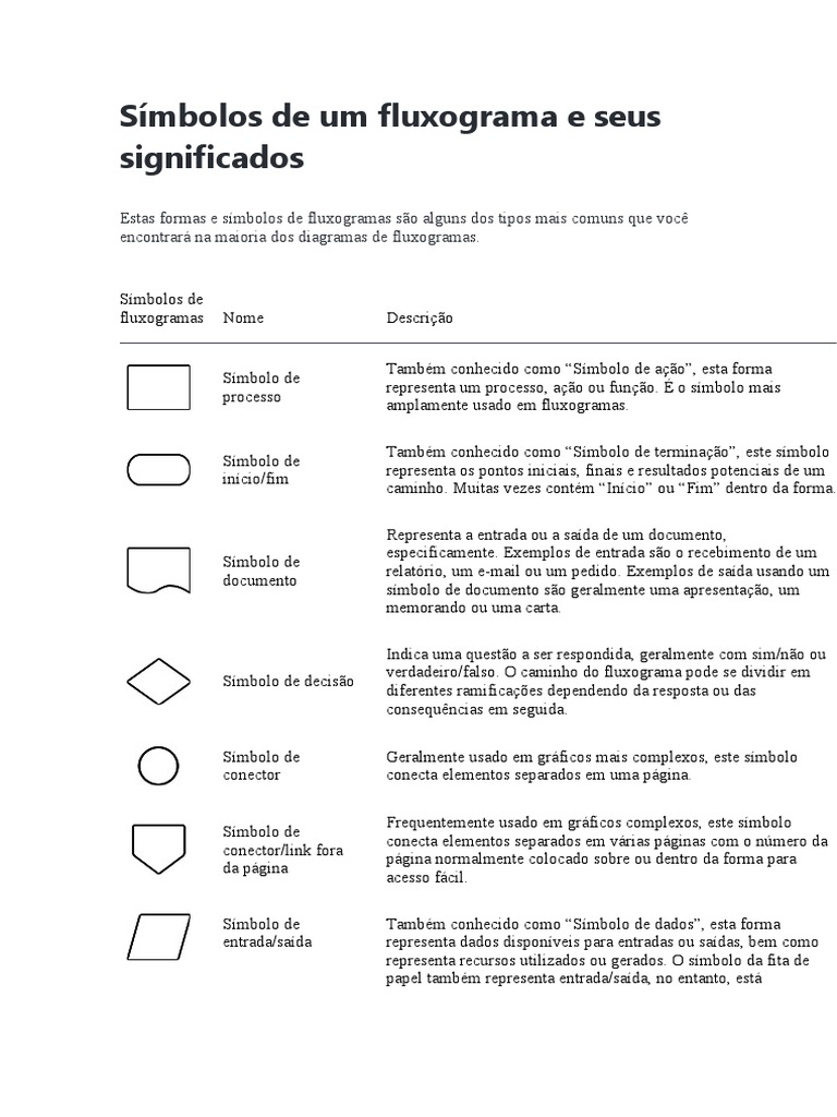 Símbolos de Um Fluxograma e Seus Significados | PDF | Entrada/Saída | Dados