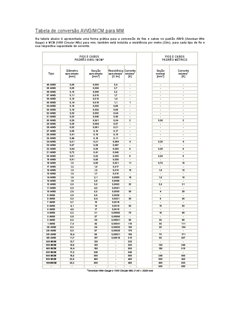 Tabela de Conversão AWG em MM