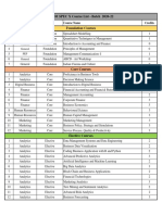 Course List - PGDM 2020-22 (SpecX)