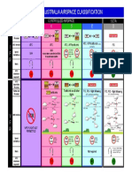 Australia Airspace Classification: Octa A C D E G Controlled Airspace