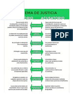 PROCESO PENAL ACUSATORIO vs