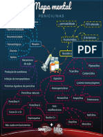 Mapa Mental Penicilinas