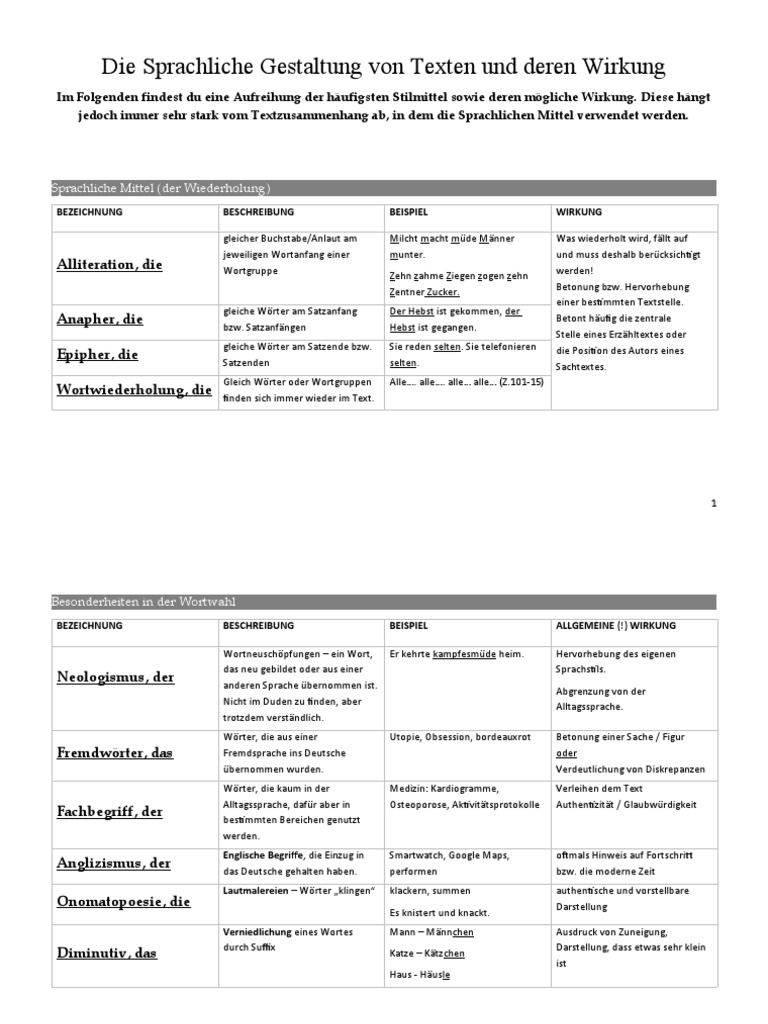 Oxymoron Sprachliches Mittel: Wirkung Und Bedeutung An Beispielen – JFFA