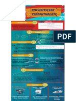 Polybutylene Terephthalate(PBT)