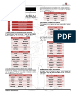 Dan Academy - Dan Academy - Curso EEAR - Aula 2 (Substantivos - Gênero) - Aula