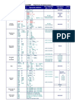 Repertorio de instrucciones del Intel 8085