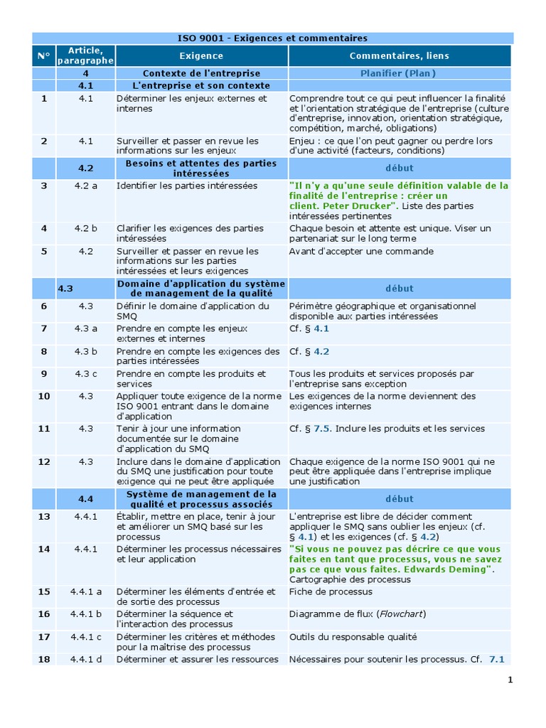 Exigences ISO 9001 détaillées | PDF | Système de management de la ...