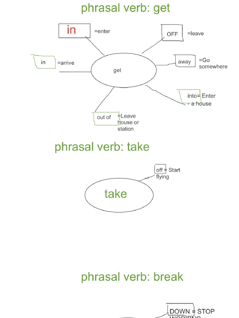 Phrasal Verbs Journey PDF