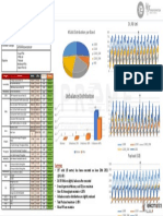 Performance Report - Load Balancing - Tegal