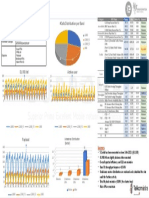 Performance Report - Load Balancing - Wonogiri