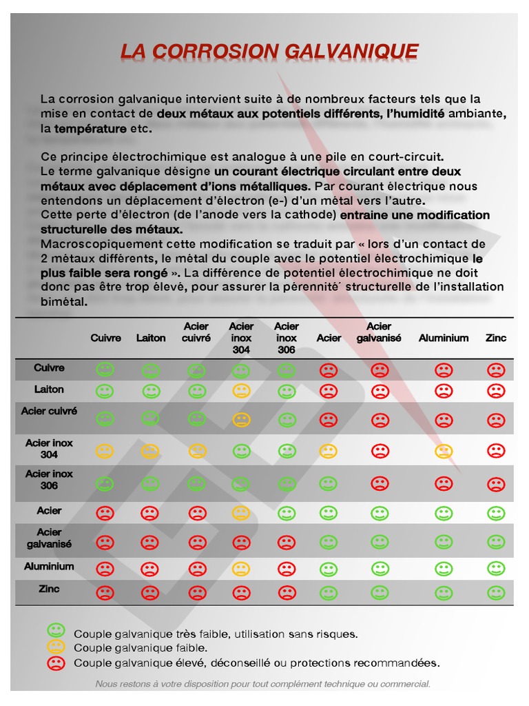 Guide La Corrosion Galvanique Pdf Corrosion Metaux