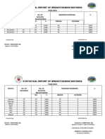 Statistical Report of Breastfeeding Mothers: YEAR 2019