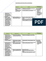 4.1. Analisis Keterkaitan KI Dan KD Dengan IPK Dan Materi Pembelajaran