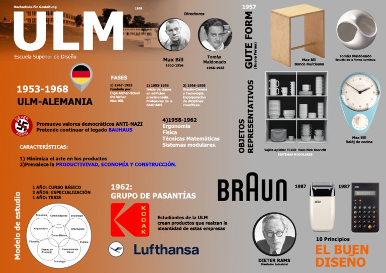 Historia y Principios de la ULM | PDF