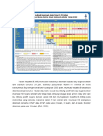 Vaksin Hepatitis B Jadwal