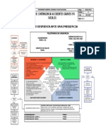 PC-02 - Organigrama Plan de Respuesta (Editar)