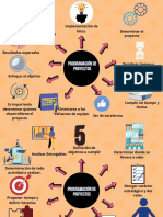 Programación de Proyectos