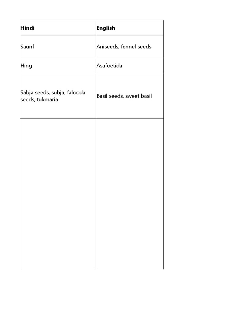 Saunf Aniseeds, Fennel Seeds Hing Asafoetida Hindi English PDF