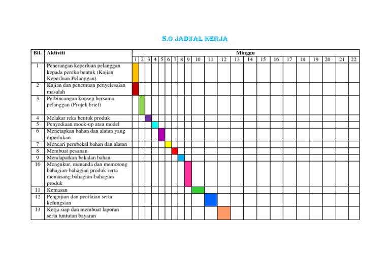 Jadual Kerja Folio RBT Pt3 | PDF