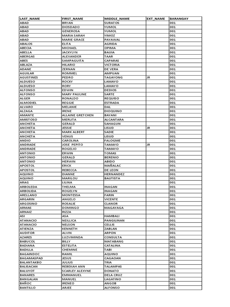 List of Beneficiaries | PDF