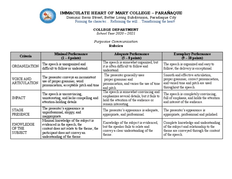 Extemporaneous Speech Judging Rubric | PDF | Psychological Concepts ...