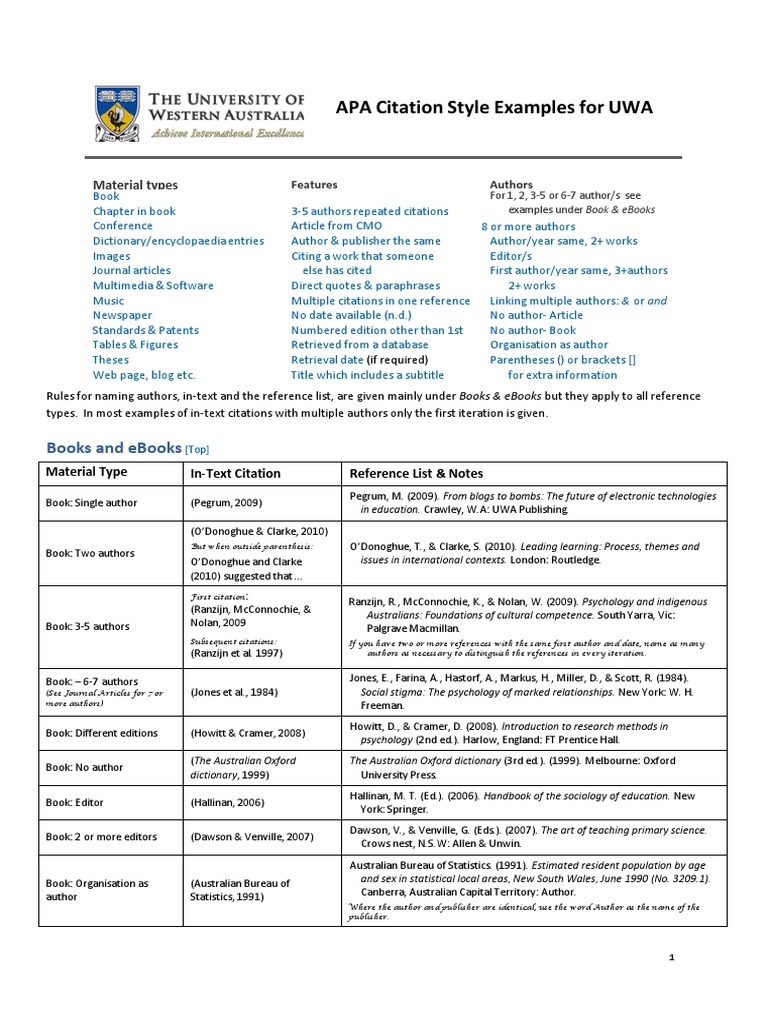 APA Citation Examples for UWA | PDF | Thesis | Citation