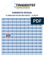 Gabarito Oficial - IV Simulado Pm-ce- Divulgação