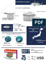 infographic-on-bluefin-tuna-fish-farming-in-japan