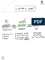 Outcome Vs Output Vs Impact